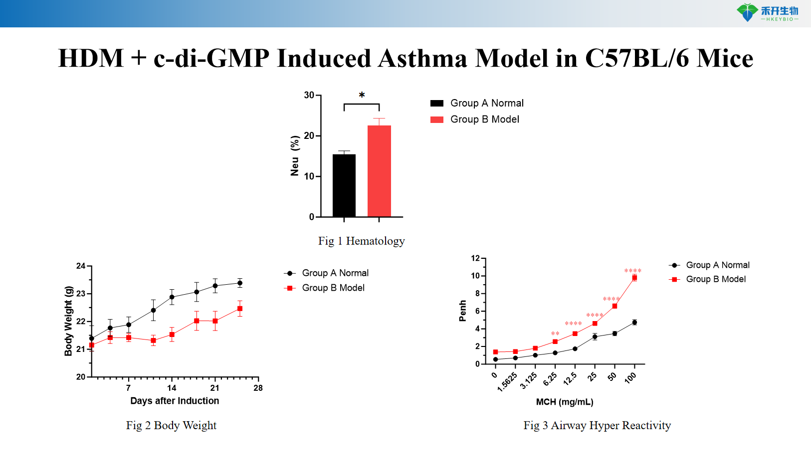 HDM + c-di-GMP Induced Asthma Model in C57BL/6 Mice 9