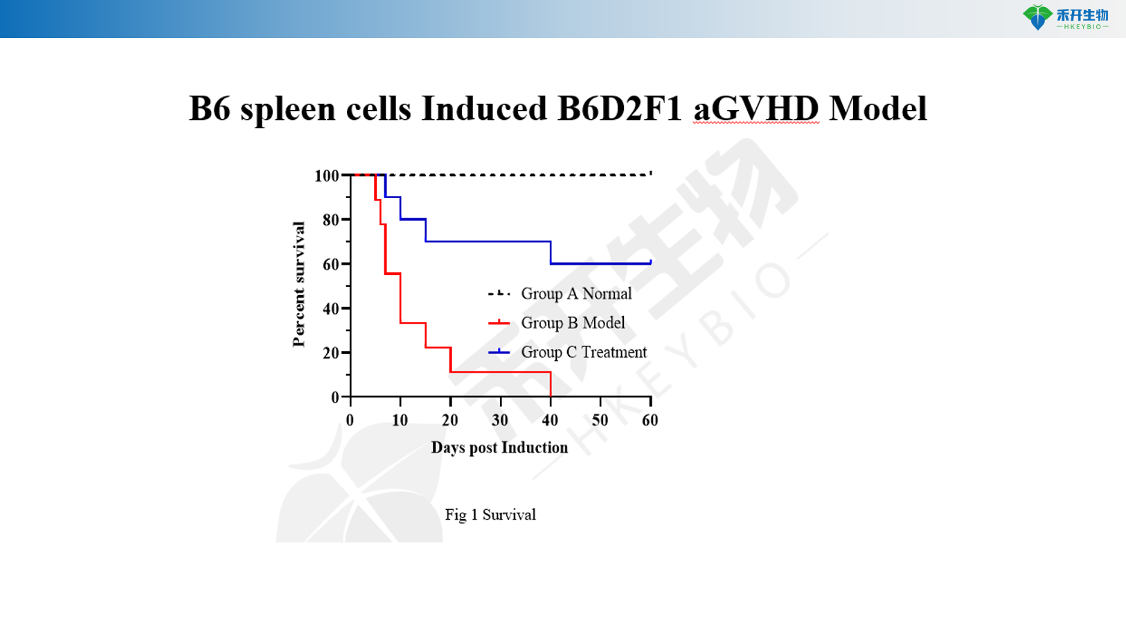 B6 spleen cells Induced B6D2F1 aGVHD Model 2