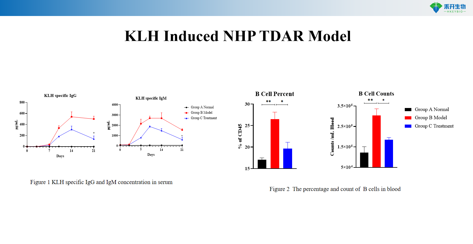 KLH Induced NHP TDAR Model 442b58e5ff8ee8e4a18dd8f49a4db946