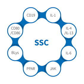 Systemic Sclerosis-NHP