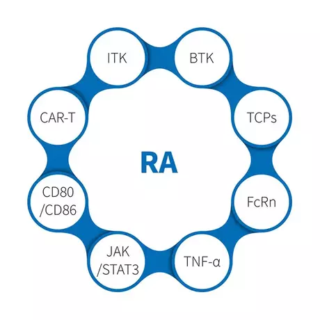 sanjifenlei_Rheumatoid-arthritis-RA-fuben-640-640.webp