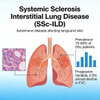 Mouse Systemic Sclerosis Interstitial Lung Disease (SSc-ILD) ပုံစံများ