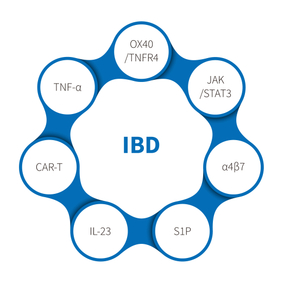 Inflammatory bowel disease