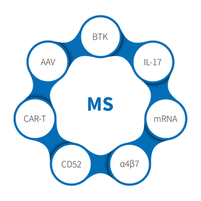 Multiple sclerosis