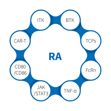 三级分类_Rheumatoid-arthritis-(RA)-.jpg