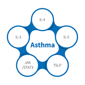Asthma