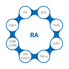 Rheumatoid Arthritis-NHP