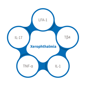 Xerophthalmia
