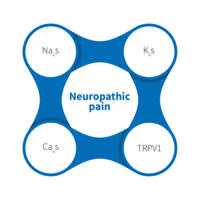 Neuropathic pain
