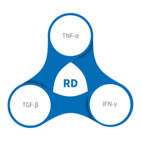 Radiation dermatitis