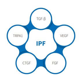 Idiopathic pulmonary fibrosis